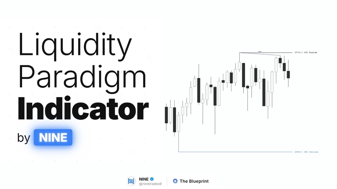 Automate Key Liquidity Levels Forever and Stop Drawing Them - YouTube