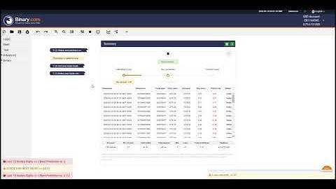 Binary Option Digit Match Bot | 40$ in 10 min | Real Account