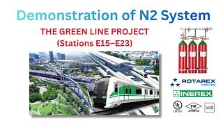 Imperial Fire | Demonstration of IG-100(N2) System for Green Line Project