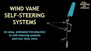 Wind Vane self steering systems - An easy, animated introduction on how they work screenshot 3