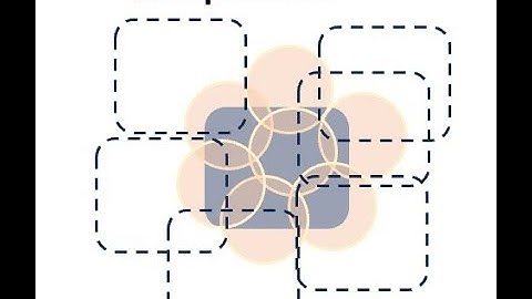 Compactness: Metric Space (5)