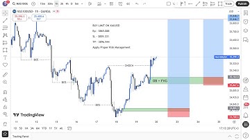 MARKET STRUCTURE | Full Top Down Analysis | Step-by-Step (21st December 2025)