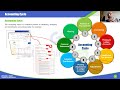 CPA FAR Adjusting Financial Statements & Accounting Cycle Explained | Osama Salem