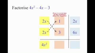 Factorisation (Cross Method) Example 7