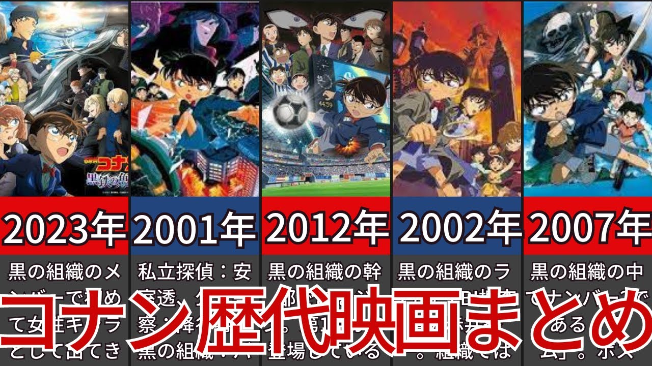 活動歴および当時の関連ビジュアル記録