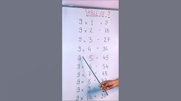 9-x1=9 Multiplication, Table of Nine 9 Tables Song Multiplication Time of tables - MathsTables