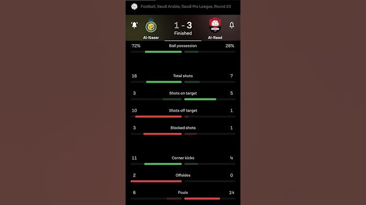 Al - Nassr vs Al - Raed | 1-3 | Round 23 | Saudi Professional League | Saudi Arabia #ronaldo