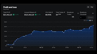 Celebrity Backtesting IFVG (80% Win Rate) Profile