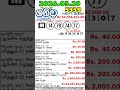 Shanida 5339 2026.05.29 Today DLB Lottery Result ශනීදා ලොතරැයි ප්රතිඵල #shanida #@slLottery-sl #dlb