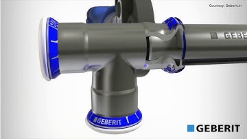 Geberit Mapress SS Installation