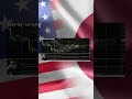【ぶらり相場】2024年03月14日(木)19時20分～弾丸トレード