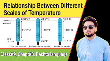 Relationship Between Different Scales of Temperature Class 9 Physics Chapter 8 Pashto language.