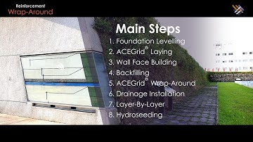 Geosynthetic Application | How "Wrap-Around Facing Reinforced Soil Structure" is done?