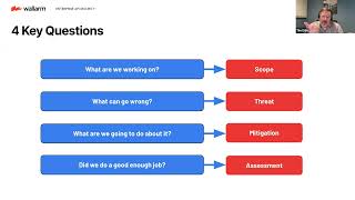 CISO Workshop on API Threat Modeling: How to Use STRIDE to Predict, Prevent, and Protect
