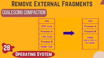 2.6.3 - A Technique to Deal with External Fragmentation | Coalescing & Compaction | Operating System