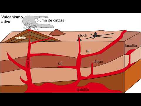 Vídeo: Como se forma um dique ígneo?