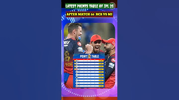 latest points table of IPL 2025 after match 20 MI vs RCB 👀😱😳 #MIvsRCB #pointstable #ipl2025