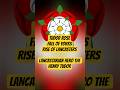 Tudor Rose Meaning: The Emblem of Unity in England