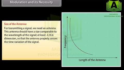 12TH STANDARD | PHYSICS | Communication Systems