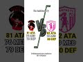 #club #equipo #fútbol #football #formación #442 #jugadores #equipo #rival #vs #proximo