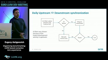 2018 EuroLLVM Developers’ Meeting: E. Astigeevich “Organising benchmarking LLVM-based compiler...”
