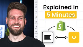 How Smile + Klaviyo Transformed My Shopify Customer Retention