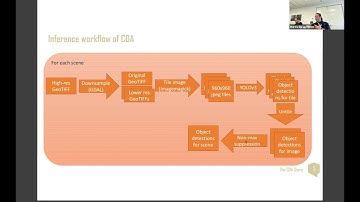 Introduction to Nextflow for Data Intensive Pipelines: Part 2