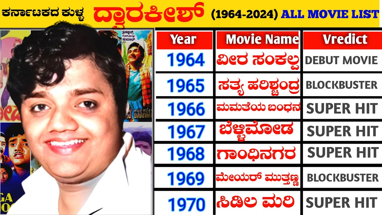 Dwarakish Hit and Flop Movies List (1964-2024) || Dwarakish All Movie Verdict || Apthamitra