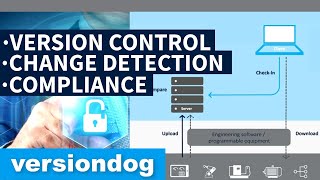 Higher level overview of what versiondog does