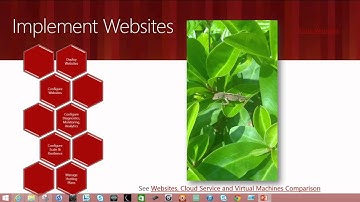 Microsoft Ignite 2015 Exam Prep Session for Exam 70 533 Implementing Microsoft Azure Infrastructure
