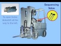 Fork Positioner Sequence Valve Operation Demonstration