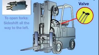 Fork Positioner Sequence Valve Operation Demonstration