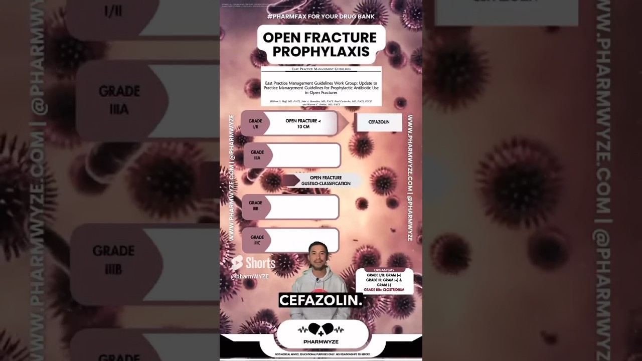Antibiotics and pathogens for open fractures? #rxshorts #pharmacy
