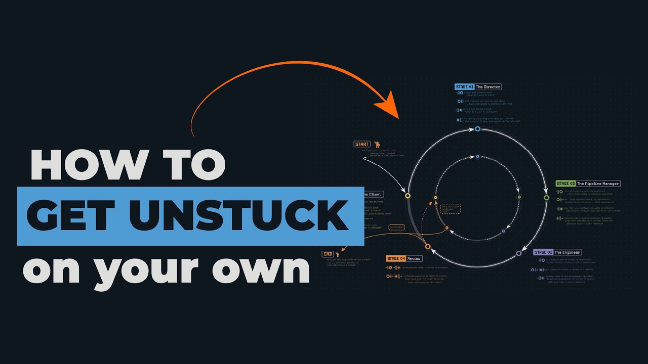 the solution to your Houdini workflow questions - YouTube