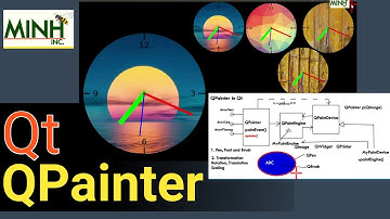 Qt QPainter Analog Clock | minhinc.42web.io | Dec 31 2019