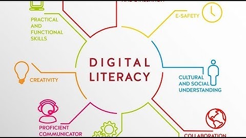 Topic 12 | Using the Computer and Managing Files Desktop Environment | Digital Literacy