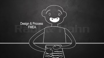 APQP FMEA Tutorial, Phase 2.1: (D-FMEA/P-FMEA) simple-clip explanatory