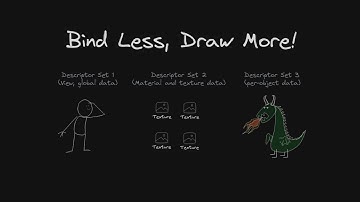 Increase Vulkan Performance by Rearranging Command Recording