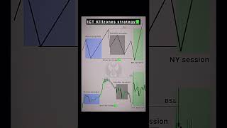 Ict Killzone Strategy