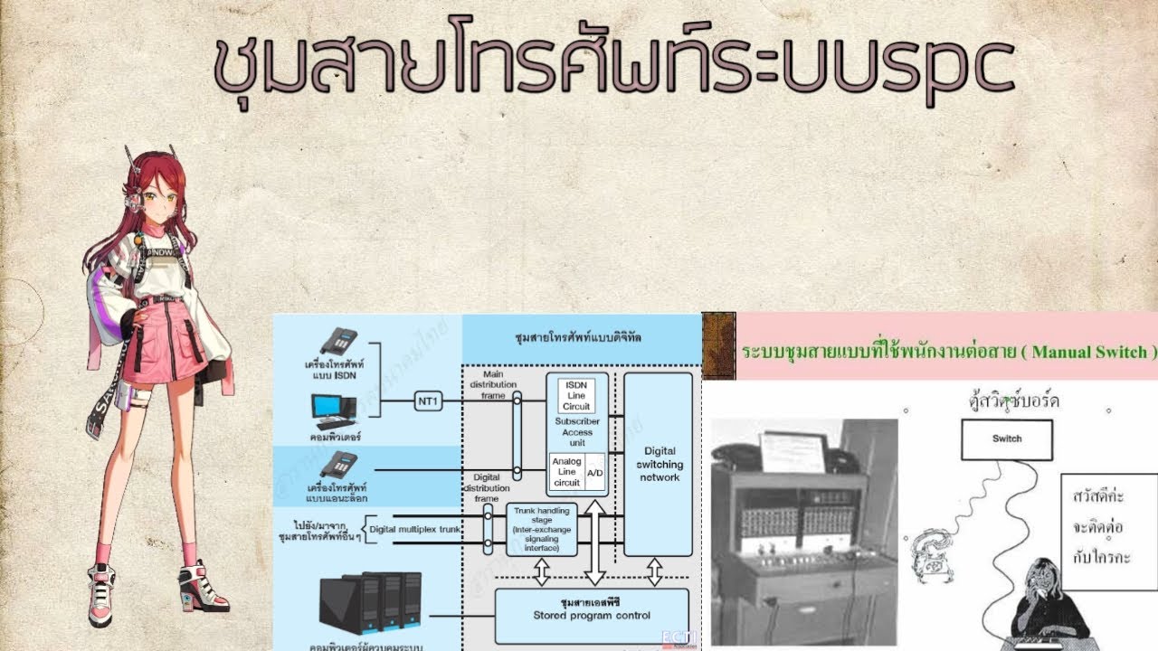 ระบบ ชุมสายโทรศัพท์  Update New  ชุมสายโทรศัพท์ระบบSPC