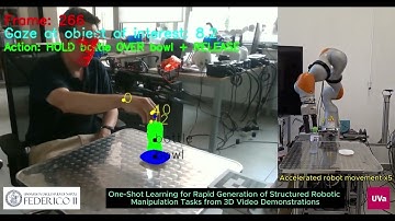 One-Shot Learning for Rapid Generation of Structured Robotic Manipulation Tasks from 3D Video Demos