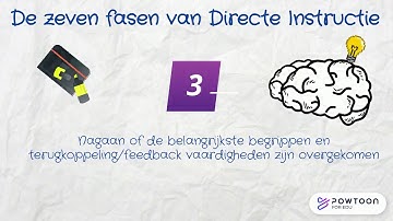 Het Directe Instructiemodel