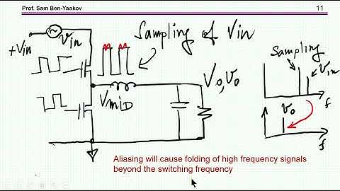 Frequency aliasing in analog controlled PWM converters: an intuitive explanation