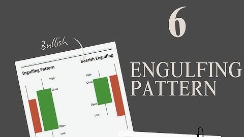 Master the ENGULFING Pattern 8 | Simple Forex Trading Strategy for Beginners.