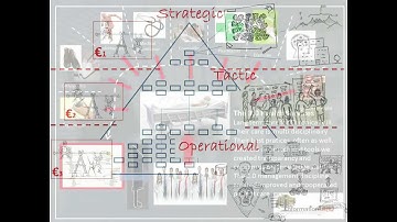 The Informationland Knowledge Map for Organizations