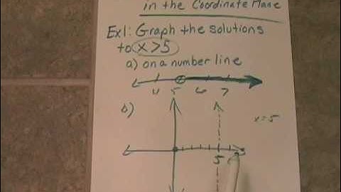 5_7 Graphing Inequalities in the Coordinate Plane