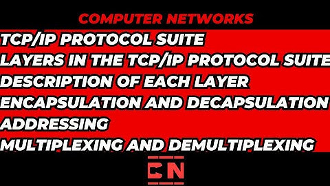 TCP/IP PROTOCOL SUITE | COMPUTER NETWORKS #computernetworks #computerscience #bca