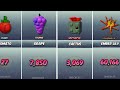 Seed Stock Crops Base Values In Grow a Garden