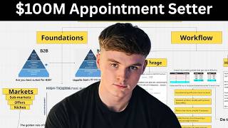 The BEST Appointment Setting Guide For 2026 ($1.7M generated)