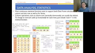Python Programming - Data Analytics T09 - Statistics (Part 2/6)